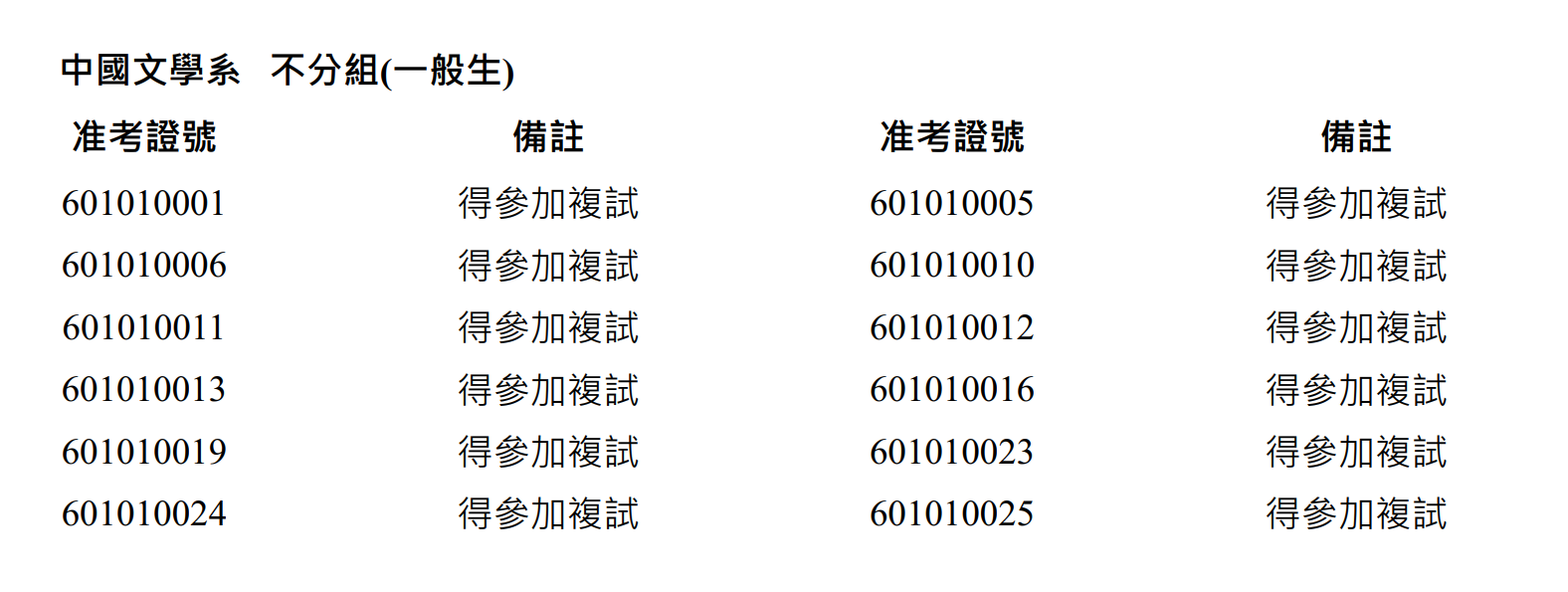 複試名單截圖