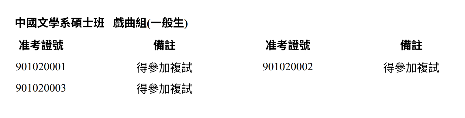 115碩甄(戲曲組) 複試名單截圖